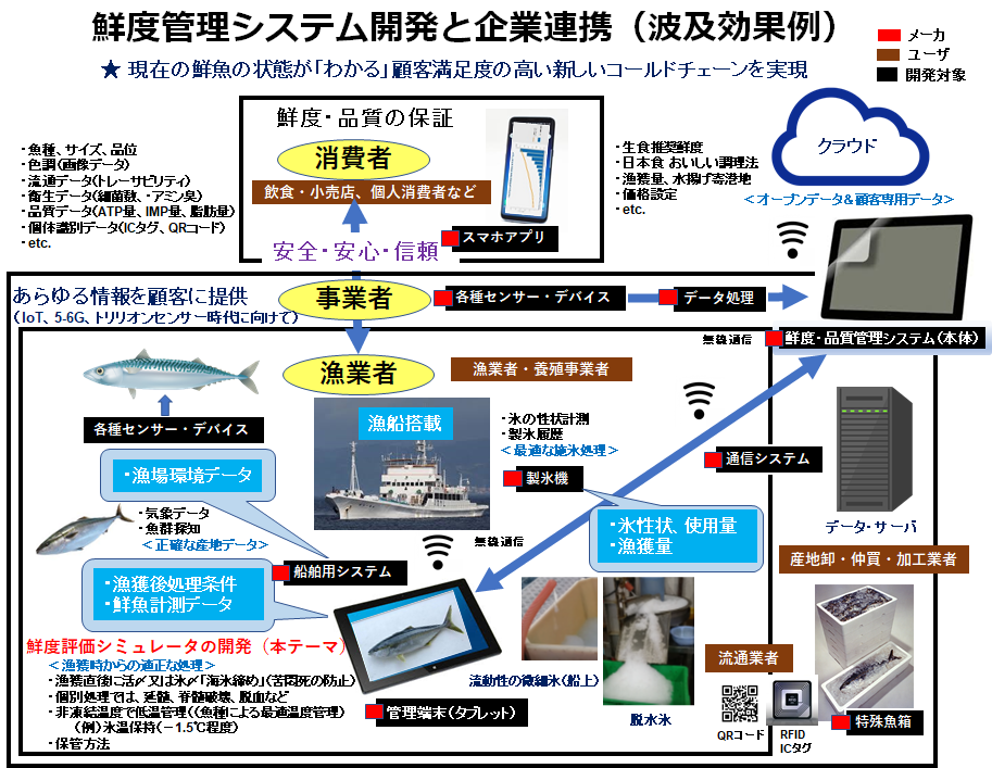 エネルギー変換システム設計分野
