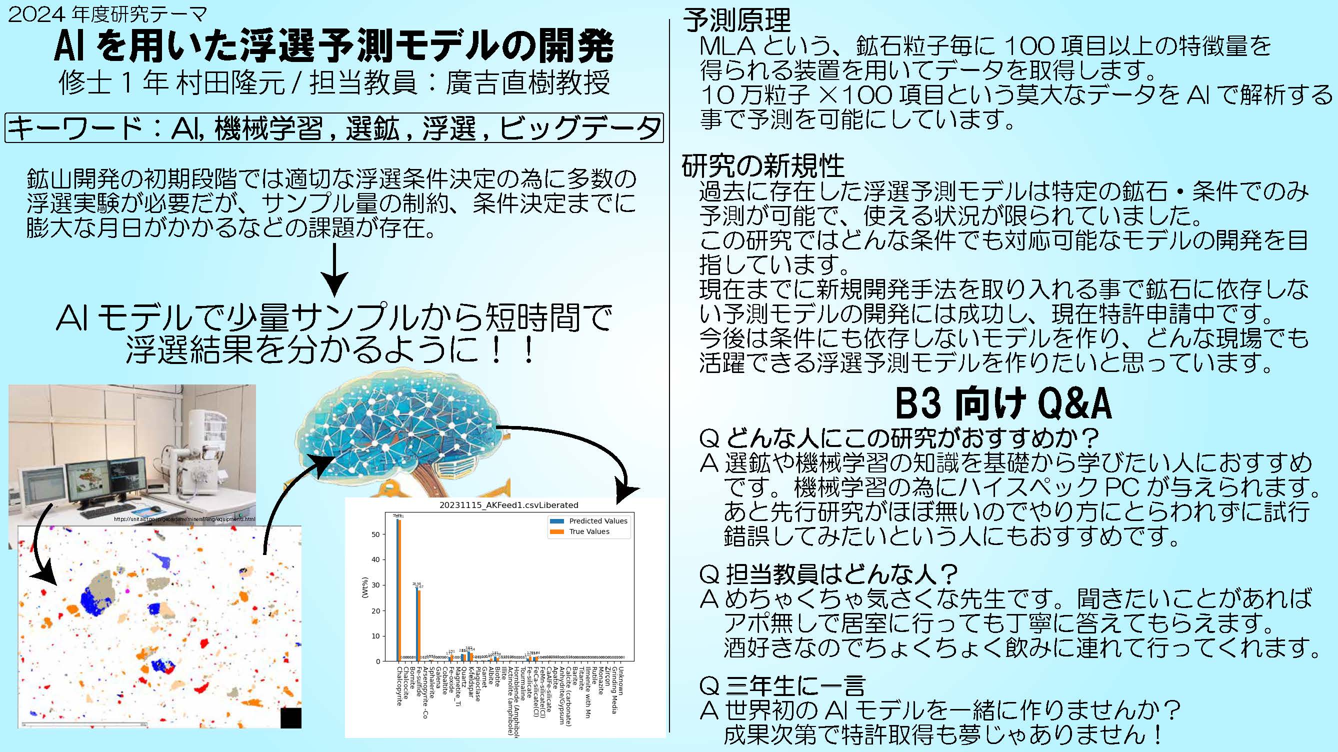 research of Murata