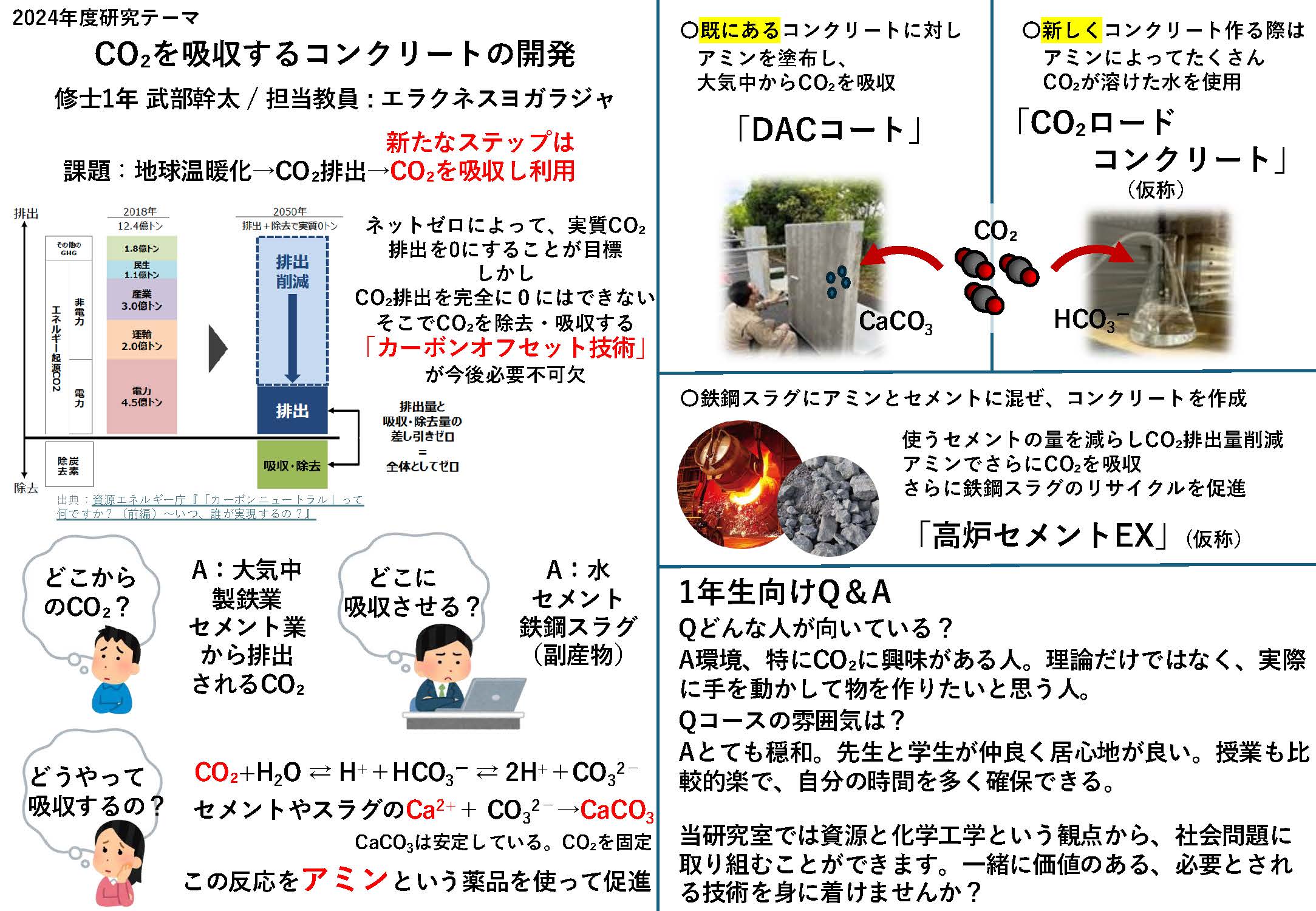 research of Takebe