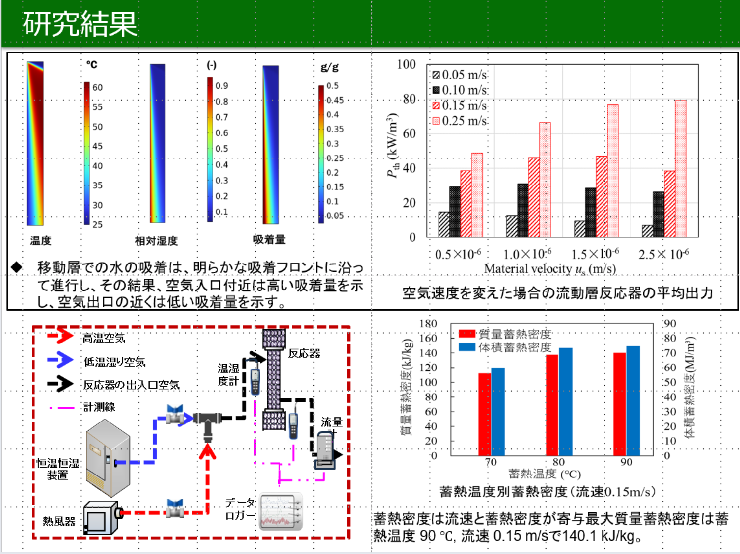 research-liu2.jpg(119943 byte)