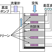 Field monitoring for air permeability