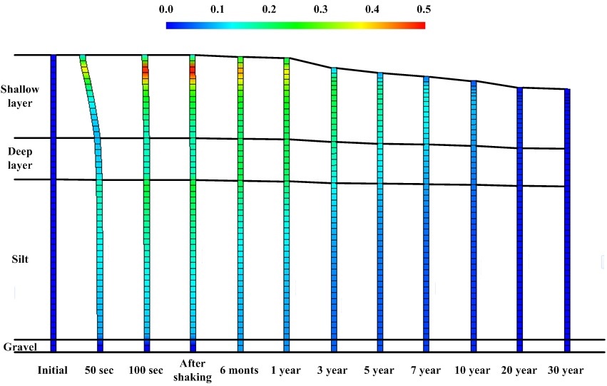 Soil-water coupling elasto-plastic FE analysis