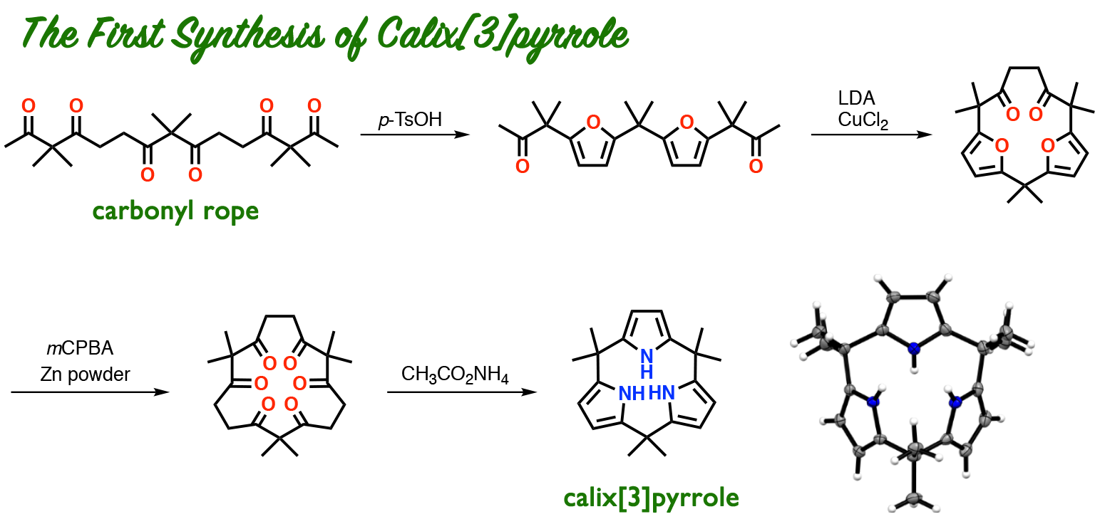 calix[3]pyrrole synthesis