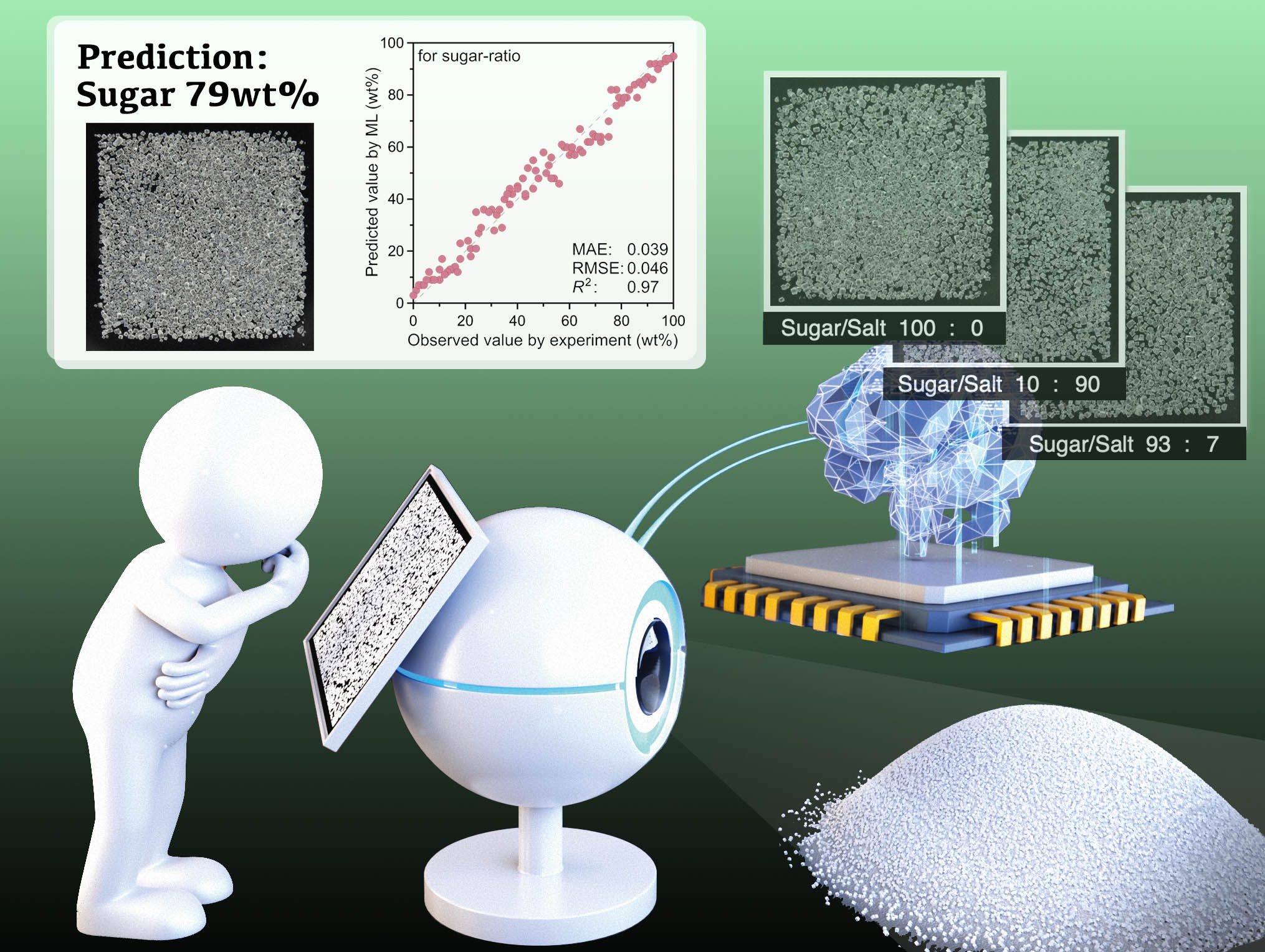 Image-based Machine Learning