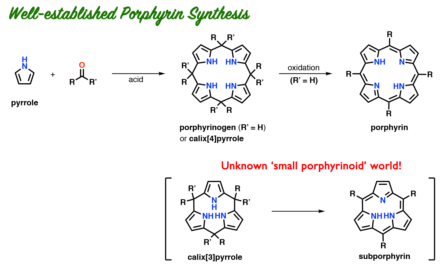 porphyrin synthesis