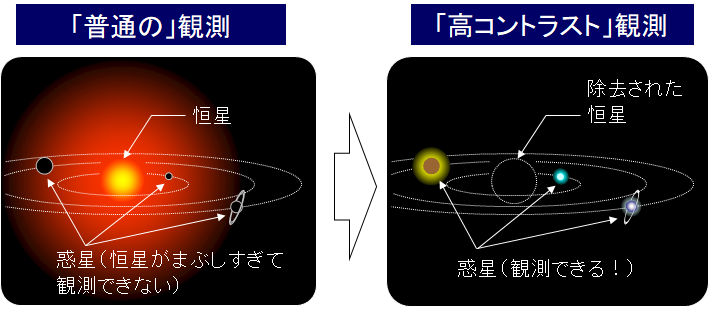 Direct Detection Method