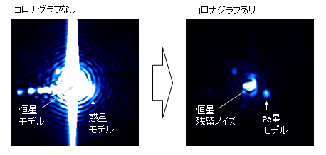 Coronagraph