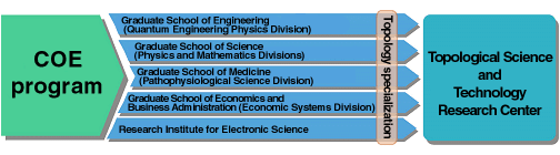 Student Education Program