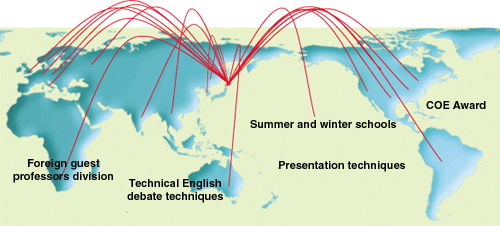 International Promotion Program