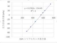 検量線_圧力計1.jpg