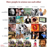 how-people-in-science-see-each-other.jpg