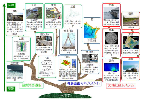 工学系研究 ひとマップ 大学院工学研究院 北大工学系連携推進