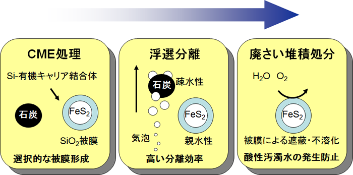 図1